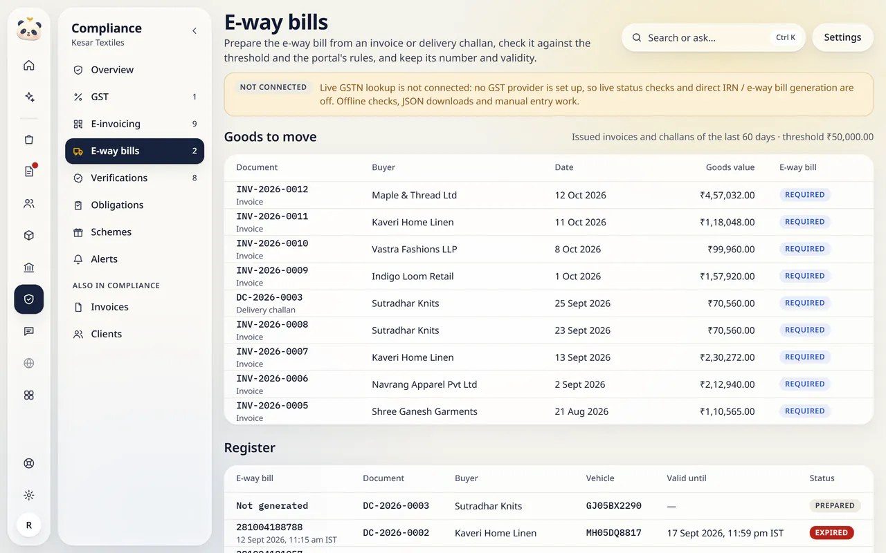 E-way bills in LuckPanda for Kesar Textiles: rows include INV-2026-0012 Invoice, Maple & Thread Ltd, 12 Oct 2026, ₹4,57,032.00, Required; INV-2026-0011 Invoice, Kaveri Home Linen, 11 Oct 2026, ₹1,18,048.00, Required; INV-2026-0010 Invoice, Vastra Fashions LLP, 8 Oct 2026, ₹99,960.00, Required.