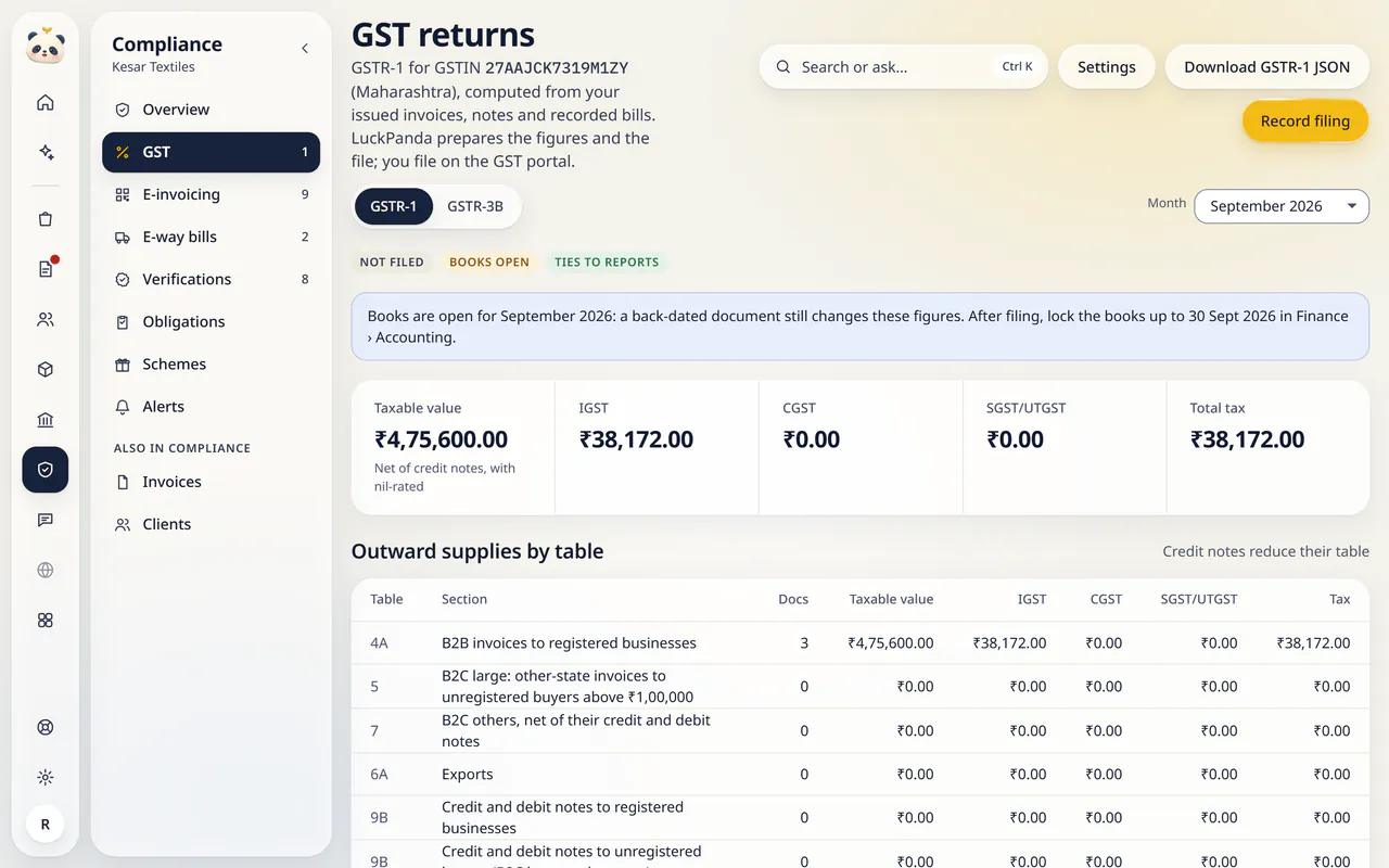 GST returns in LuckPanda for Kesar Textiles: showing taxable value ₹4,75,600.00; igst ₹38,172.00; cgst ₹0.00. Rows include 4A, B2B invoices to registered businesses, 3, ₹4,75,600.00, ₹38,172.00; 5, B2C large: other-state invoices to unregistered buyers above ₹1,00,000, 0, ₹0.00, ₹0.00; 7, B2C others, net of their credit and debit notes, 0, ₹0.00, ₹0.00.
