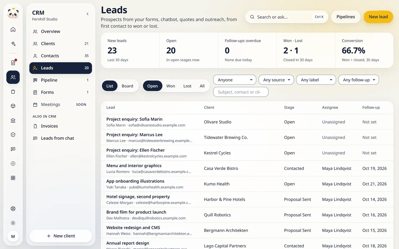 Leads in LuckPanda for Fernhill Studio: showing new leads 23; open 20; follow-ups overdue 0. Rows include Project enquiry: Sofia Marin Sofia Marin · sofia@olivarestudio.example.com, Olivare Studio, Open, Unassigned, Not set; Project enquiry: Marcus Lee Marcus Lee · marcus@tidewaterbrewing.example.com, Tidewater Brewing Co., Open, Unassigned, Not set; Project enquiry: Ellen Fischer Ellen Fischer ·…