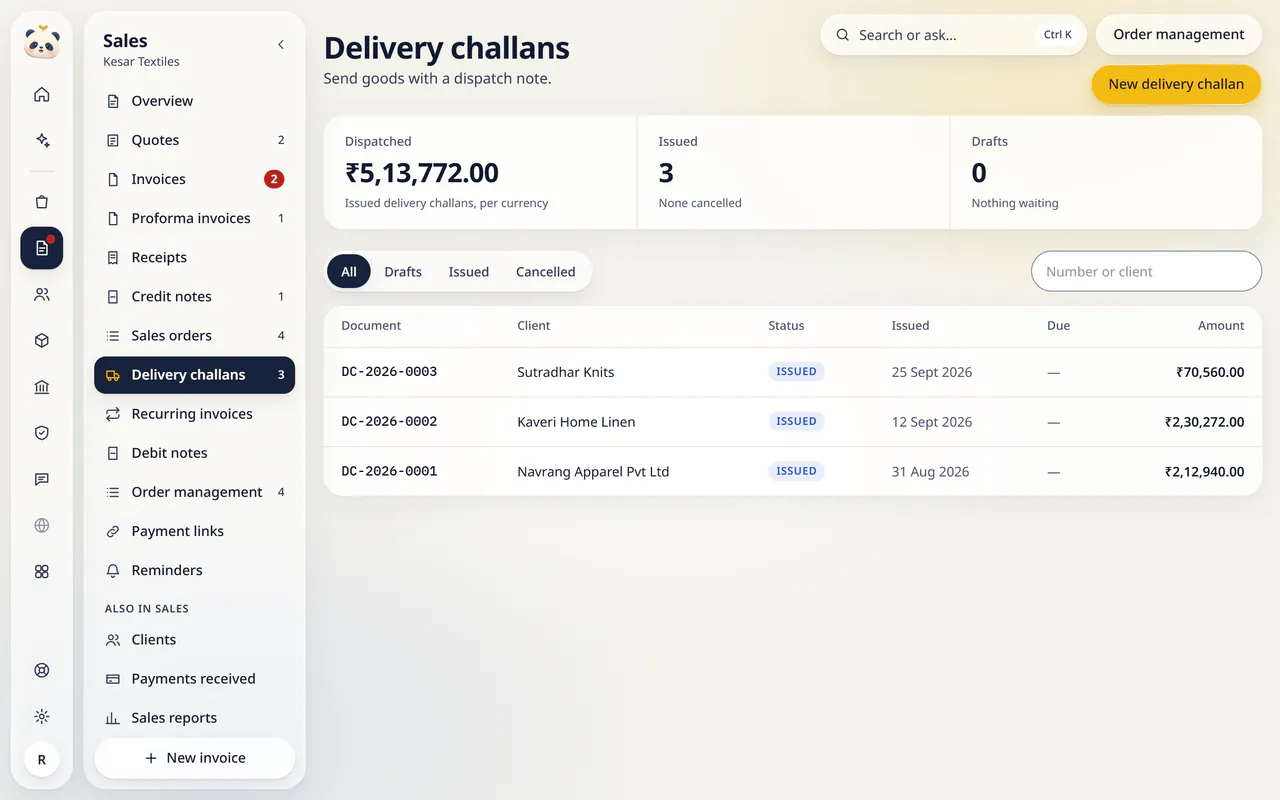 Delivery challans in LuckPanda for Kesar Textiles: showing dispatched ₹5,13,772.00; issued 3; drafts 0. Rows include DC-2026-0003, Sutradhar Knits, Issued, 25 Sept 2026, ₹70,560.00; DC-2026-0002, Kaveri Home Linen, Issued, 12 Sept 2026, ₹2,30,272.00; DC-2026-0001, Navrang Apparel Pvt Ltd, Issued, 31 Aug 2026, ₹2,12,940.00.