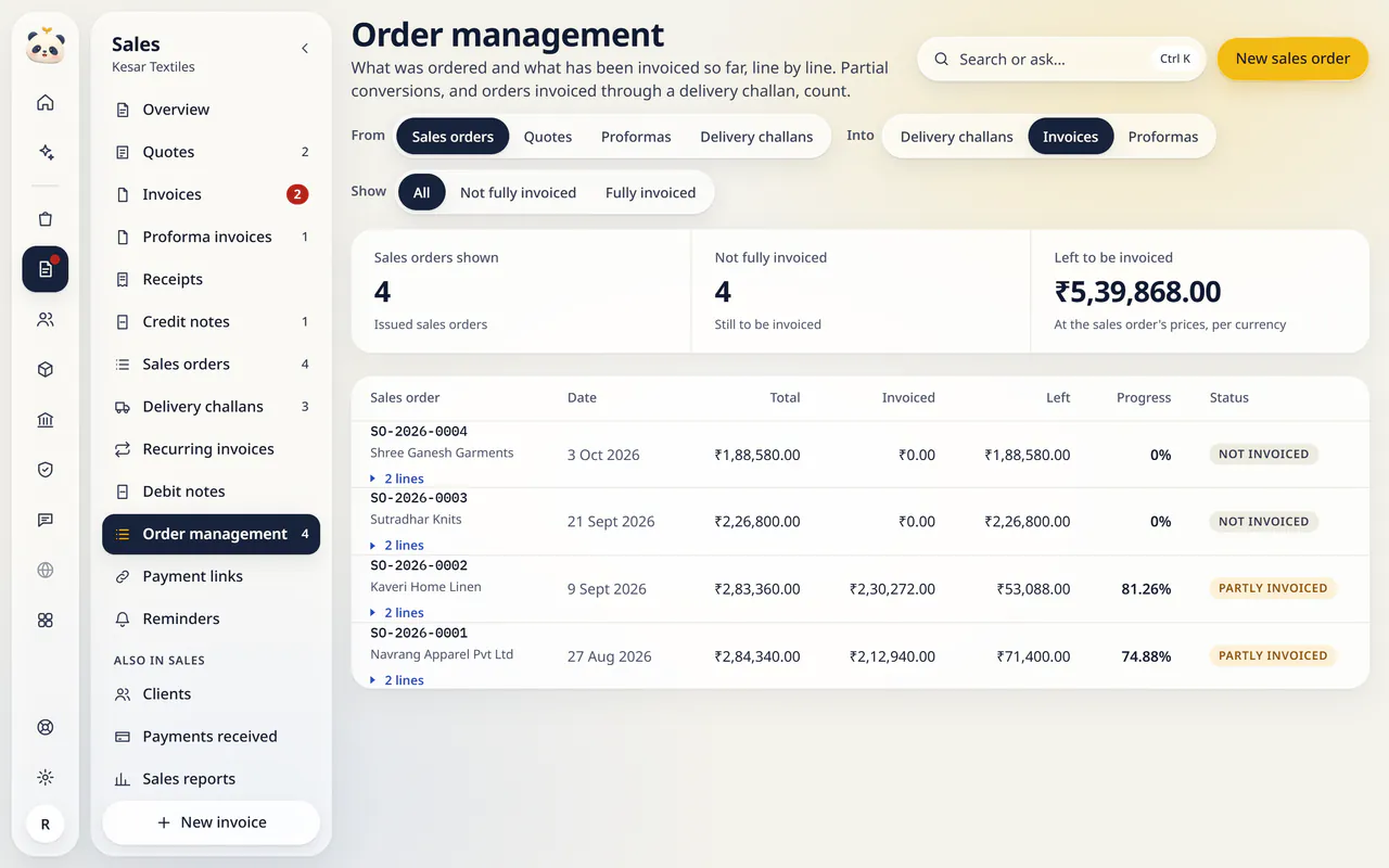 Order management in LuckPanda for Kesar Textiles: showing sales orders shown 4; not fully invoiced 4; left to be invoiced ₹5,39,868.00. Rows include SO-2026-0004 Shree Ganesh Garments 2 lines, 3 Oct 2026, ₹1,88,580.00, ₹0.00, ₹1,88,580.00; SO-2026-0003 Sutradhar Knits 2 lines, 21 Sept 2026, ₹2,26,800.00, ₹0.00, ₹2,26,800.00; SO-2026-0002 Kaveri Home Linen 2 lines, 9 Sept 2026, ₹2,83,360.00, ₹2,30,272.00, ₹53,088.00.