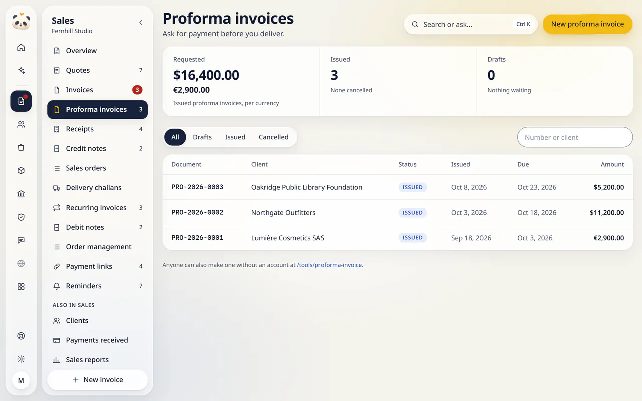 Proforma invoices in LuckPanda for Fernhill Studio: showing requested $16,400.00 and €2,900.00; issued 3; drafts 0. Rows include PRO-2026-0003, Oakridge Public Library Foundation, Issued, Oct 8, 2026, Oct 23, 2026; PRO-2026-0002, Northgate Outfitters, Issued, Oct 3, 2026, Oct 18, 2026; PRO-2026-0001, Lumière Cosmetics SAS, Issued, Sep 18, 2026, Oct 3, 2026.
